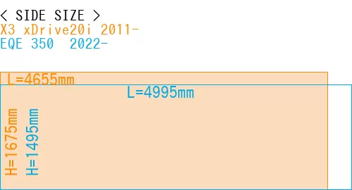 #X3 xDrive20i 2011- + EQE 350+ 2022-